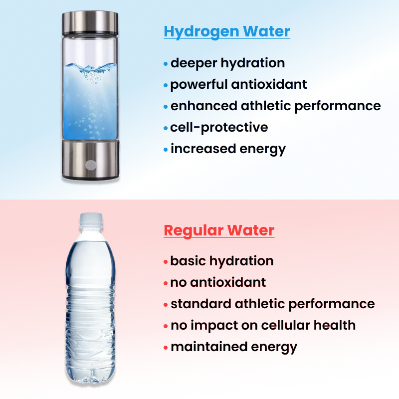 HydroBottle 2.0